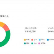 億企商貿部